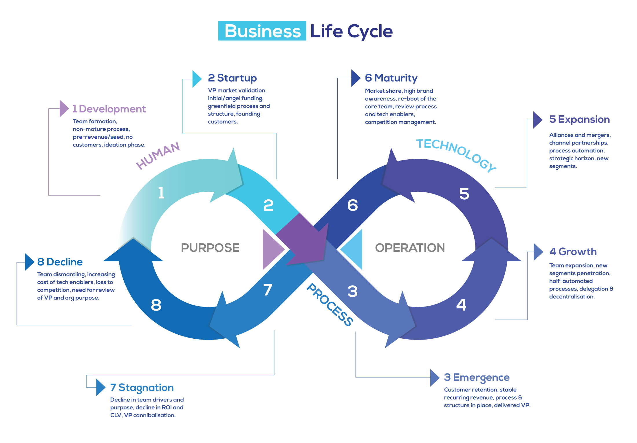 Business_LifeCycle