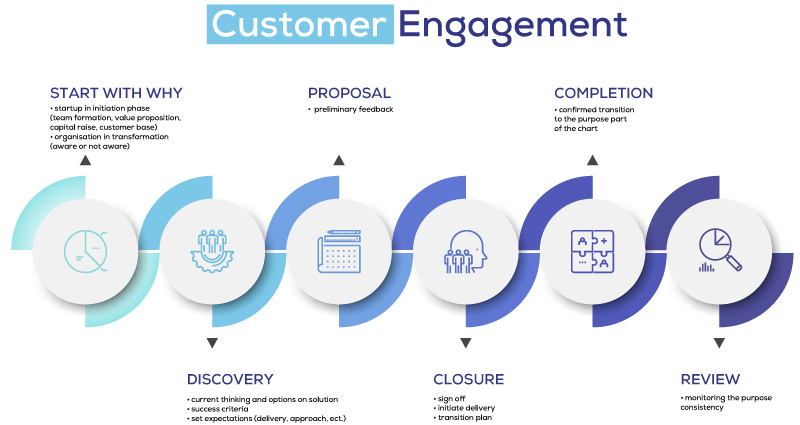 Customer_engagement-cycle